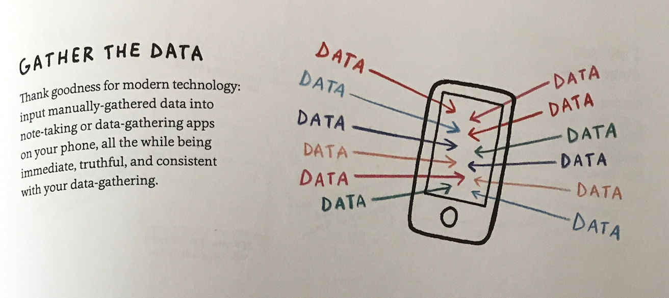 Plan for data collection.